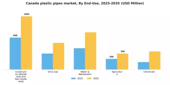 Canada Plastic Pipes Market Segment Image 0