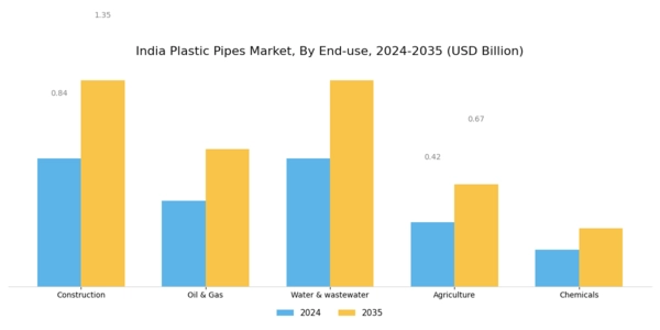 India Plastic Pipes Market Segment Image 1