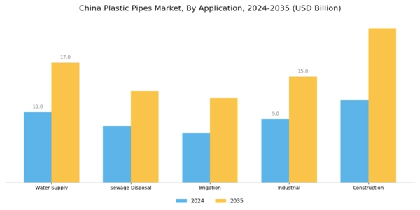 China Plastic Pipes Market Segment Image 0