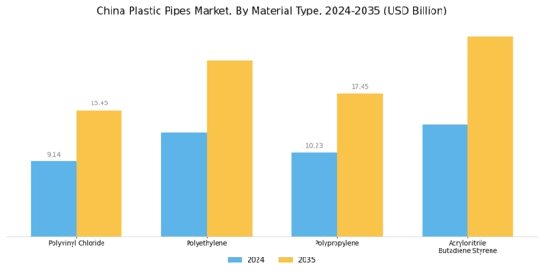 China Plastic Pipes Market Segment Image 1