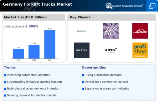 Germany Forklift Trucks Market Infographic