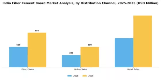 India Fiber Cement Board Market Segment Image 1
