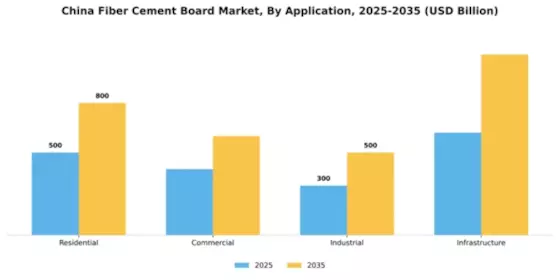 China Fiber Cement Board Market Segment Image 0