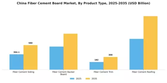 China Fiber Cement Board Market Segment Image 2
