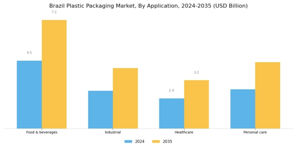 Brazil Plastic Packaging Market Segment Image 1