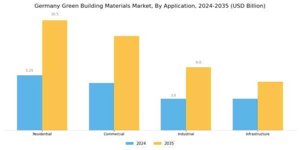 Germany Green Building Materials Market Segment Image 0