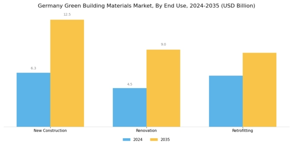 Germany Green Building Materials Market Segment Image 2