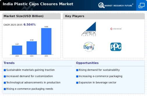India Plastic Caps Closures Market Infographic
