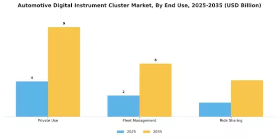 Automotive Digital Instrument Cluster Market Segment Image 0