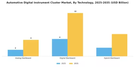 Automotive Digital Instrument Cluster Market Segment Image 1