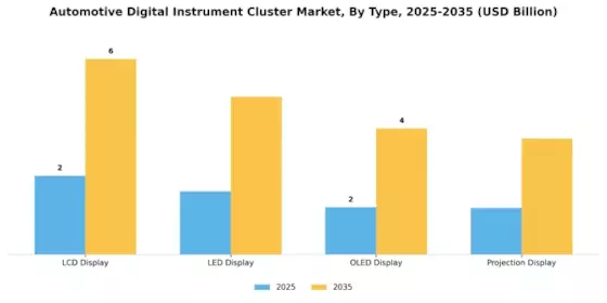 Automotive Digital Instrument Cluster Market Segment Image 2