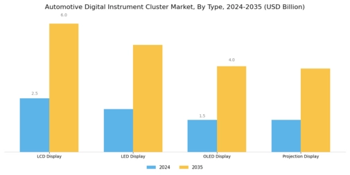Automotive Digital Instrument Cluster Market Segment Image 0