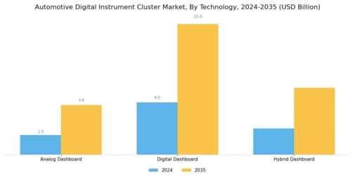 Automotive Digital Instrument Cluster Market Segment Image 2