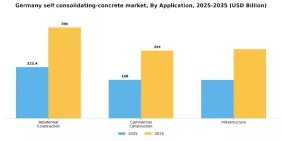 Germany Self Consolidating Concrete Market Segment Image 0