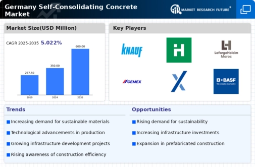 Germany Self Consolidating Concrete Market Infographic