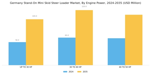 Germany Stand On Mini Skid Steer Loader Market Segment Image 1