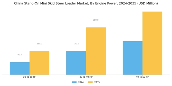 China Stand On Mini Skid Steer Loader Market Segment Image 1