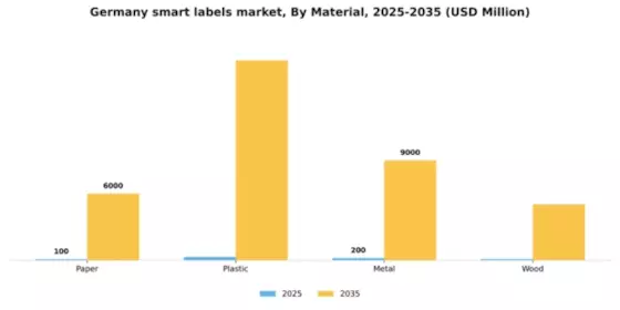 Germany Smart Labels Market Segment Image 1