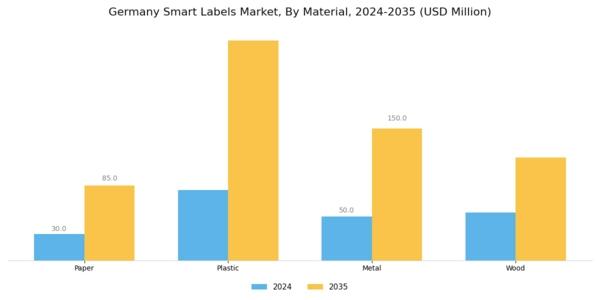 Germany Smart Labels Market Segment Image 3