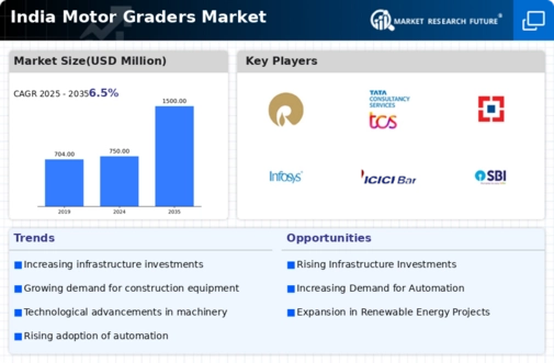 India Motor Graders Market Infographic