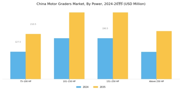 China Motor Graders Market Segment Image 1