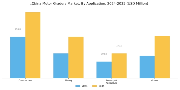 China Motor Graders Market Segment Image 2