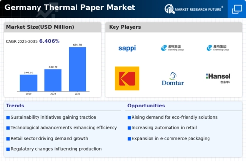 Germany Thermal Paper Market Infographic