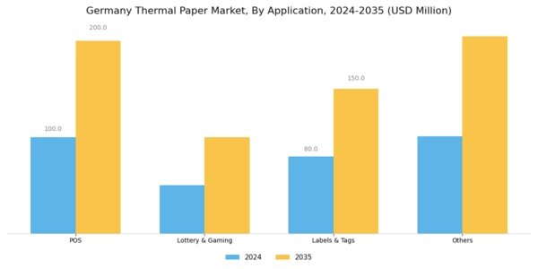 Germany Thermal Paper Market Segment Image 1
