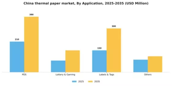 China Thermal Paper Market Segment Image 0