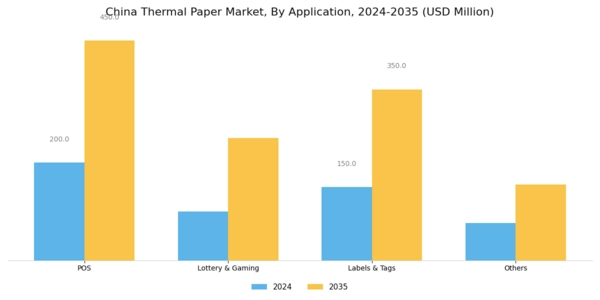 China Thermal Paper Market Segment Image 1