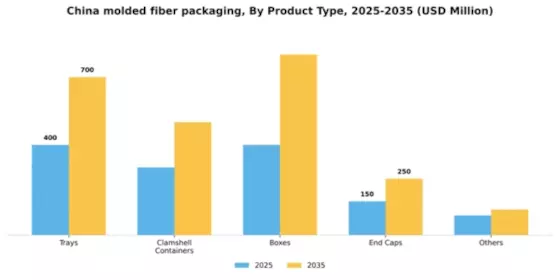 China Molded Fiber Packaging Market Segment Image 1