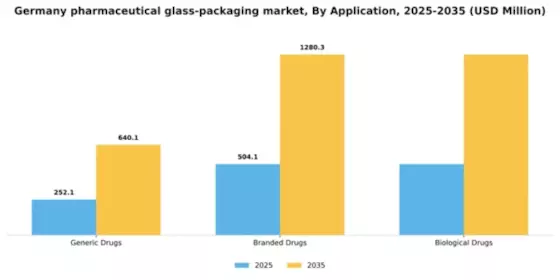 Germany Pharmaceutical Glass Packaging Market Segment Image 0