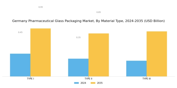 Germany Pharmaceutical Glass Packaging Market Segment Image 1