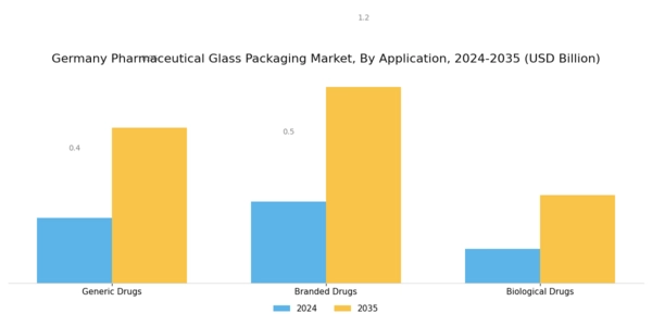 Germany Pharmaceutical Glass Packaging Market Segment Image 2