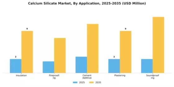 Calcium Silicate Market Segment Image 0