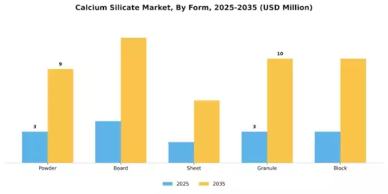 Calcium Silicate Market Segment Image 3