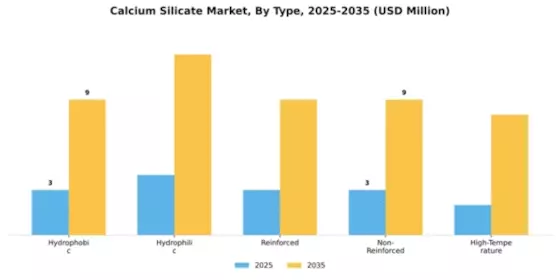 Calcium Silicate Market Segment Image 3