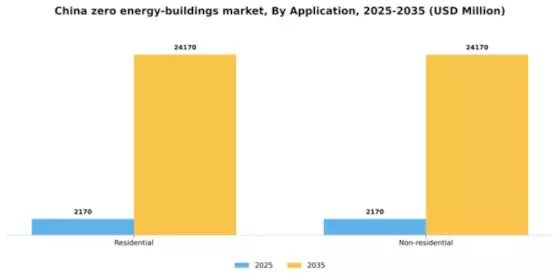 China Zero Energy Buildings Market Segment Image 0