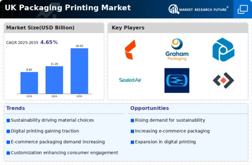 UK Packaging Printing Market Infographic
