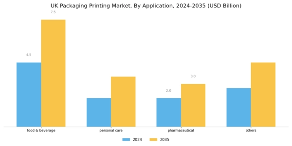 UK Packaging Printing Market Segment Image 1