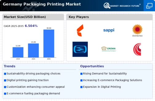 Germany Packaging Printing Market Infographic
