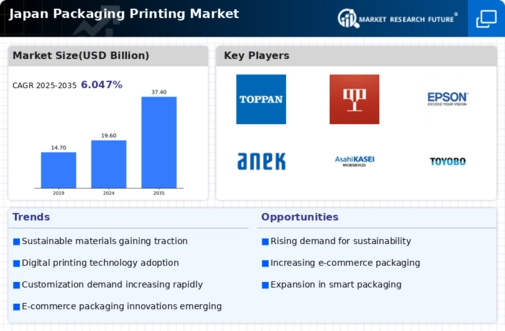 Japan Packaging Printing Market Infographic