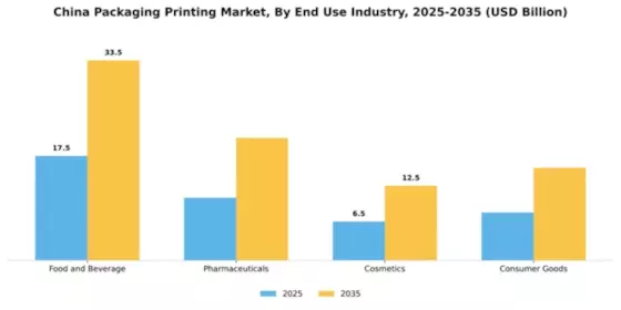 China Packaging Printing Market Segment Image 0
