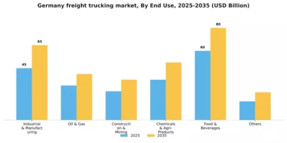 Germany Freight Trucking Market Segment Image 0