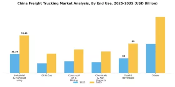 China Freight Trucking Market Segment Image 0