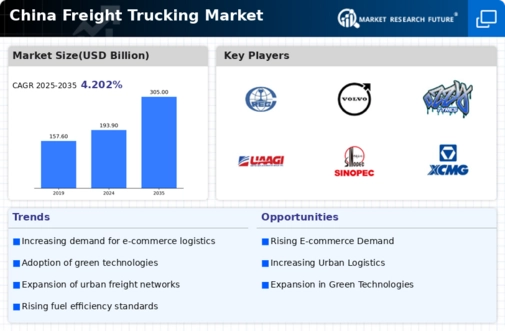 China Freight Trucking Market Infographic