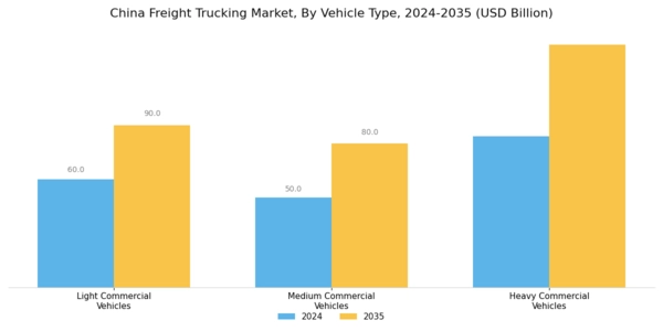 China Freight Trucking Market Segment Image 0
