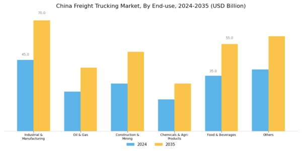 China Freight Trucking Market Segment Image 1
