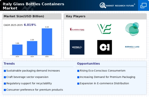 Italy Glass Bottles Containers Market Infographic
