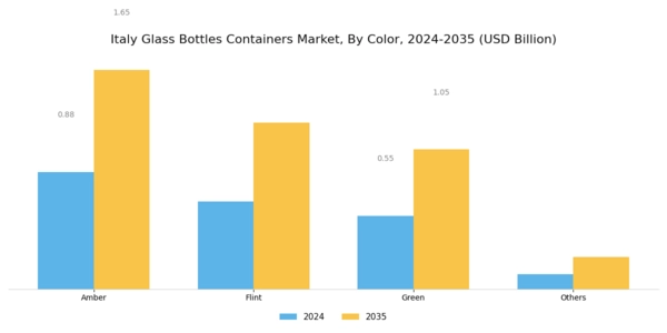 Italy Glass Bottles Containers Market Segment Image 0